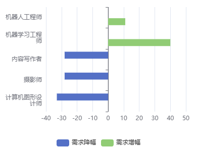 AI技术对就业结构的冲击：受影响行业分析与趋势展望（2023-2025）