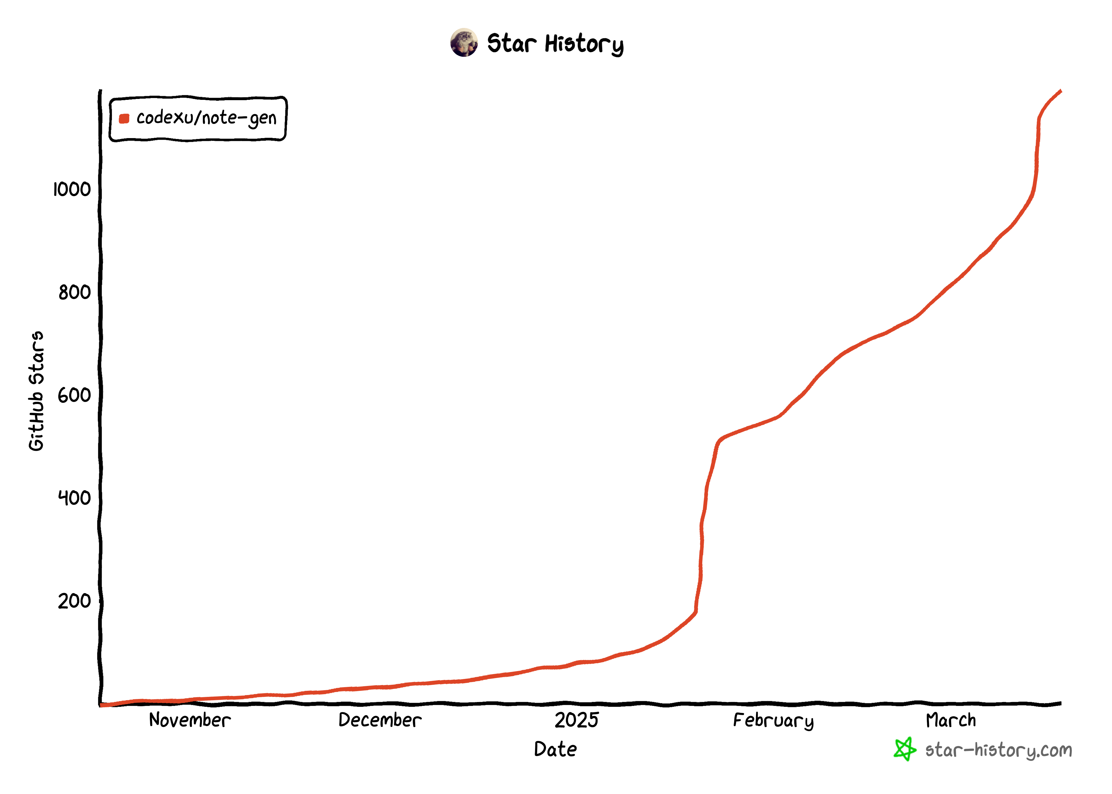 star-history-2025318.png