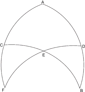 History of Trigonometry - Part 3