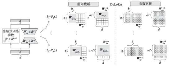 超全！一文详解大型语言模型的11种微调方法_AI大模型_07