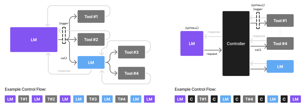 NVIDIA提出小型LLM才是未来，并将重塑Agentic AI_small language models are the future ...