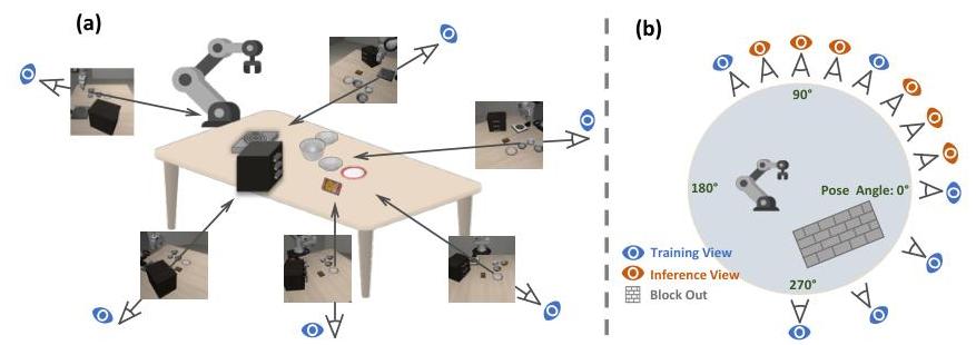 MV-Bench Setup