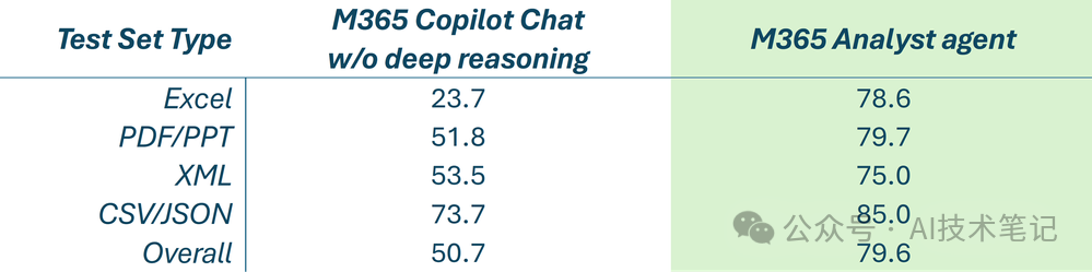 Copilot 中的 Analyst 分析师代理_微软copilot中analyst 和reseach代理什么作用
