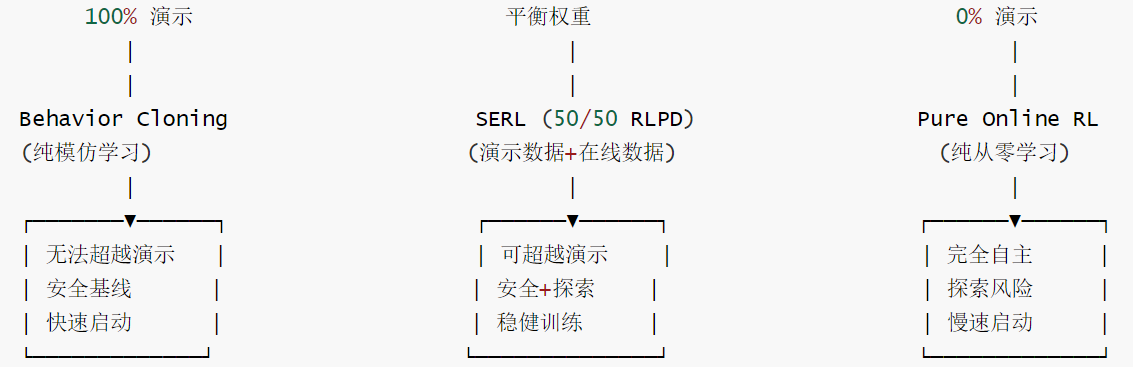 SERL-维度-2
