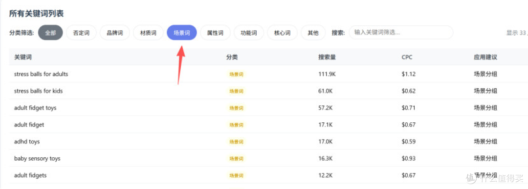 跨境电商亚马逊选品-关键词深度分析 amazon sorftime research