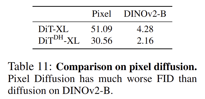 图16:raw pixel 结果对比