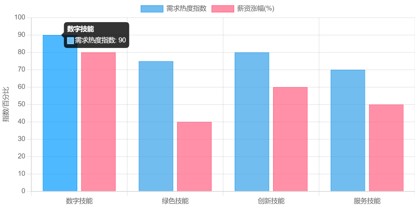图片[16]-"十五五" 规划发布！未来五年普通人的发展机会全景分析，看完立马干 - 宋播播带货工作室-宋播播带货工作室