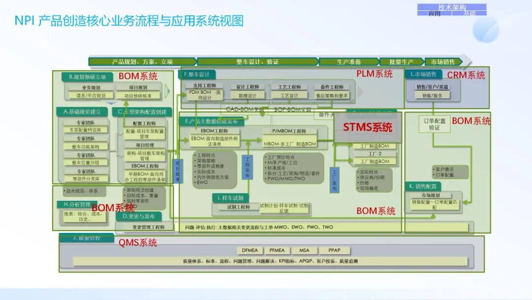 终于有人把“IT战略规划/管理架构/应用架构/技术架构”讲明白了_it战略规划的4个步骤-CSDN博客