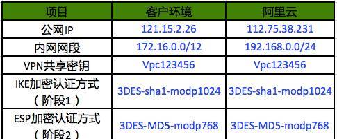 硬气技术文！如何让阿里云连接企业自己的机房