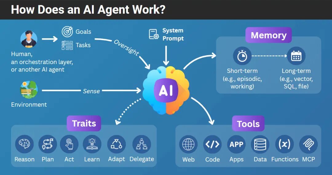 The Ultimate Guide to AI Agents for PMs and Builders
