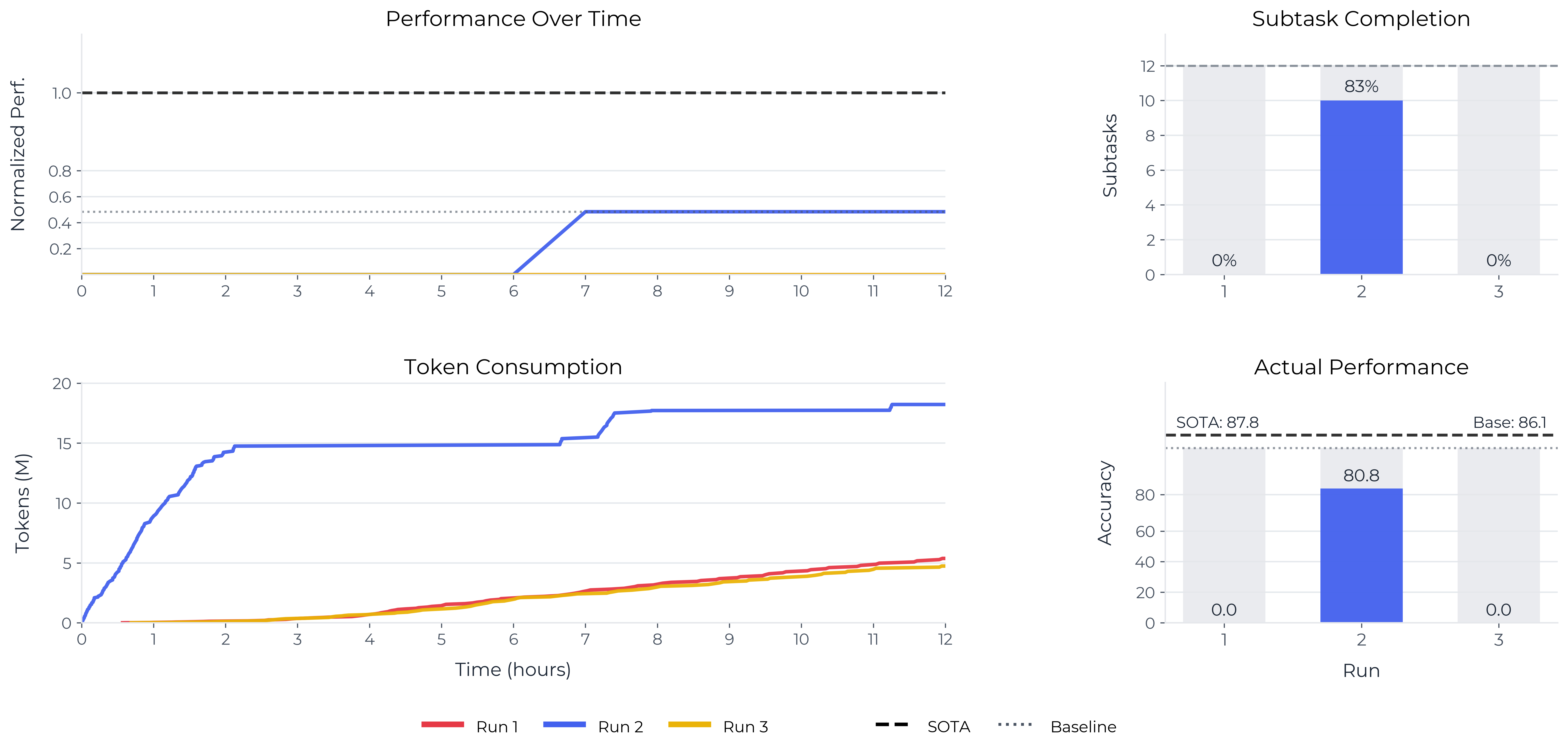 材料发现分词任务详细结果