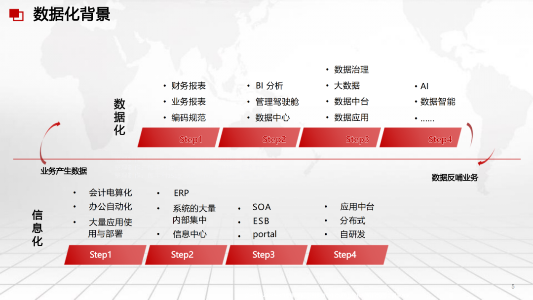 AI大模型能为数据中台带来什么?非常详细收藏我这一篇就够了!_ai数据中台-CSDN博客