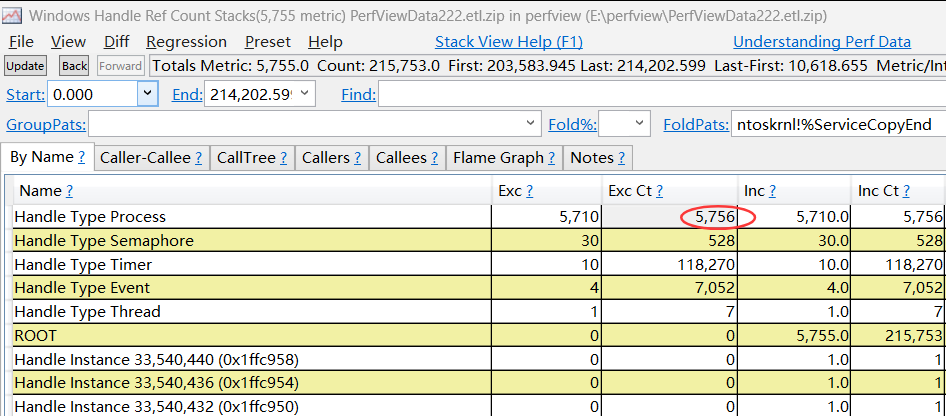 记一次 .NET 某智能视觉软件 句柄爆高分析_Windows_03