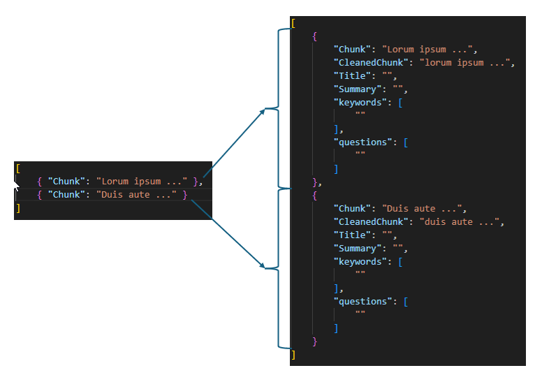 增强以后的数据