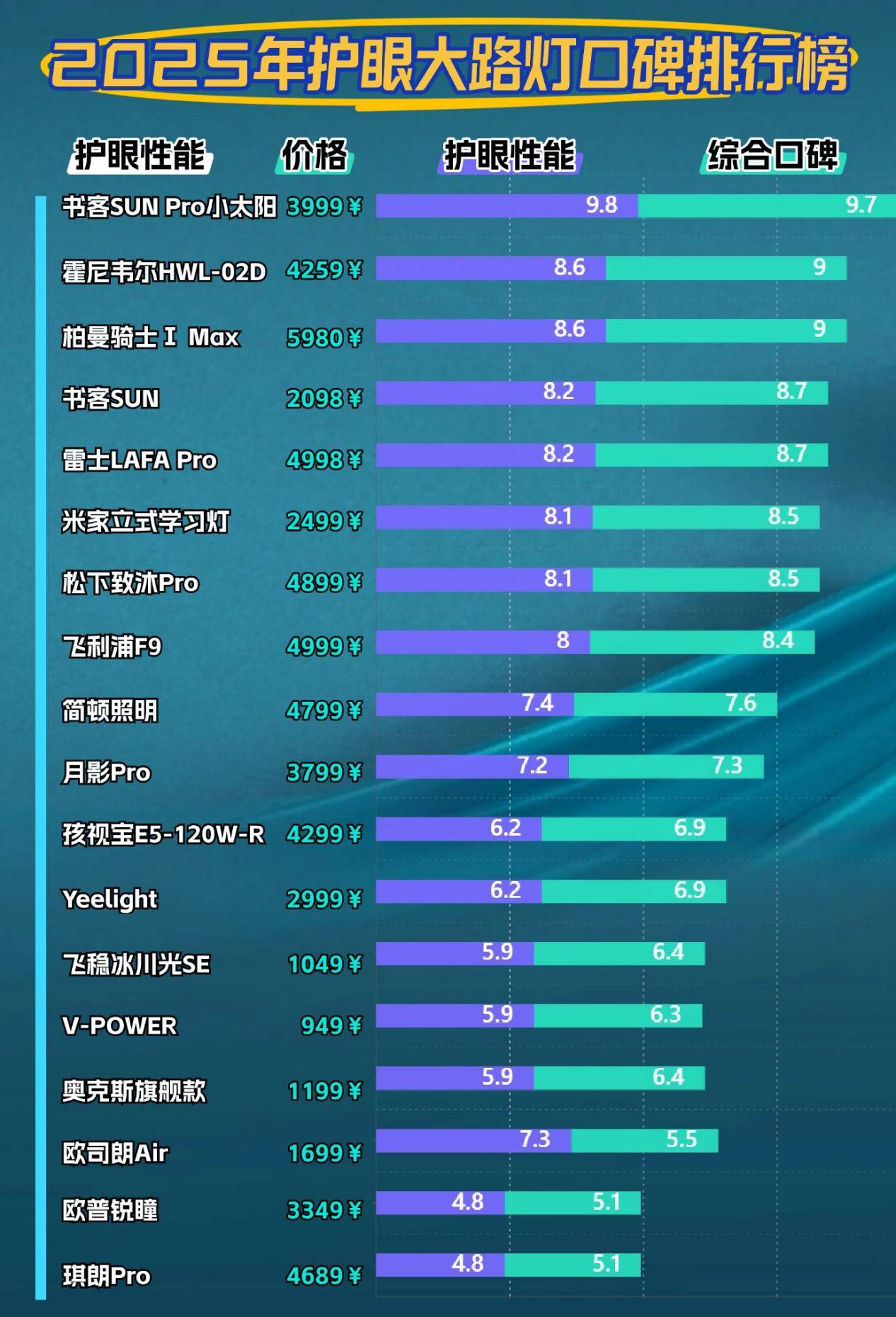 哪个牌子的落地灯好？2025好用的护眼落地灯推荐清单！买前必看！