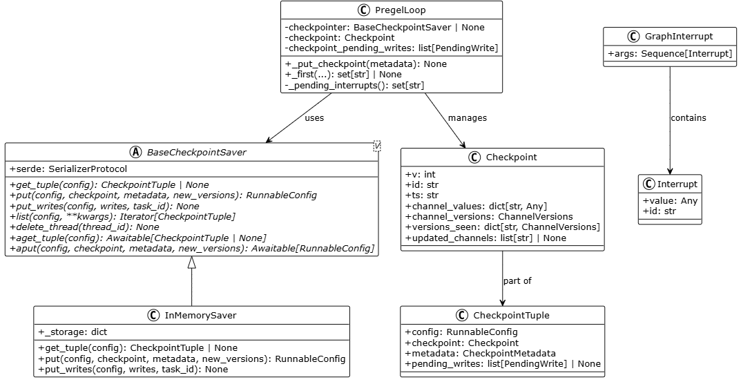 Langgraph-Checkpointing 和中断机制源码分析_langgraph interrupt不是有befaul ...