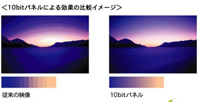 LCD显示要素-色深(Color Depth)