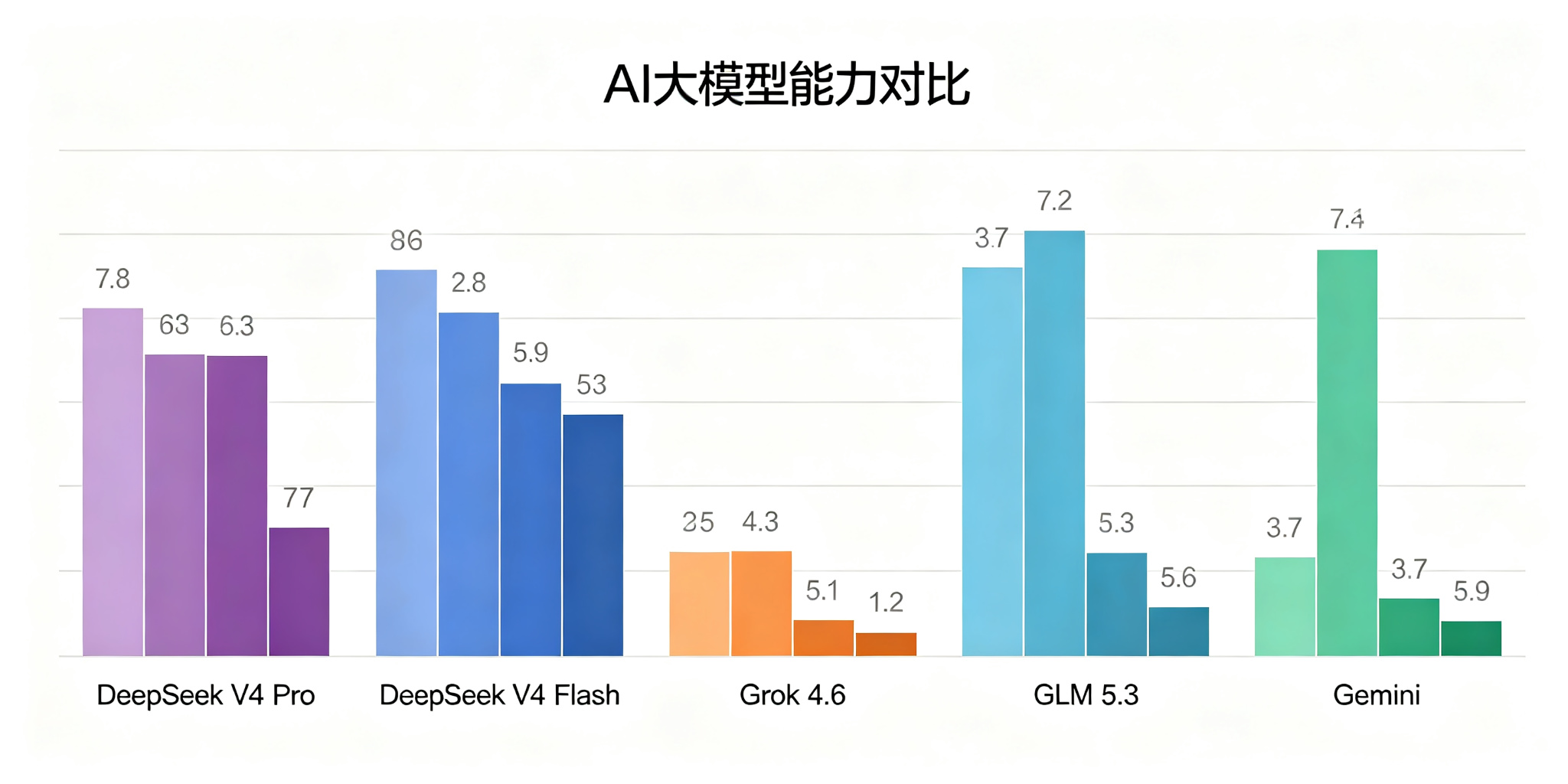 模型能力对比