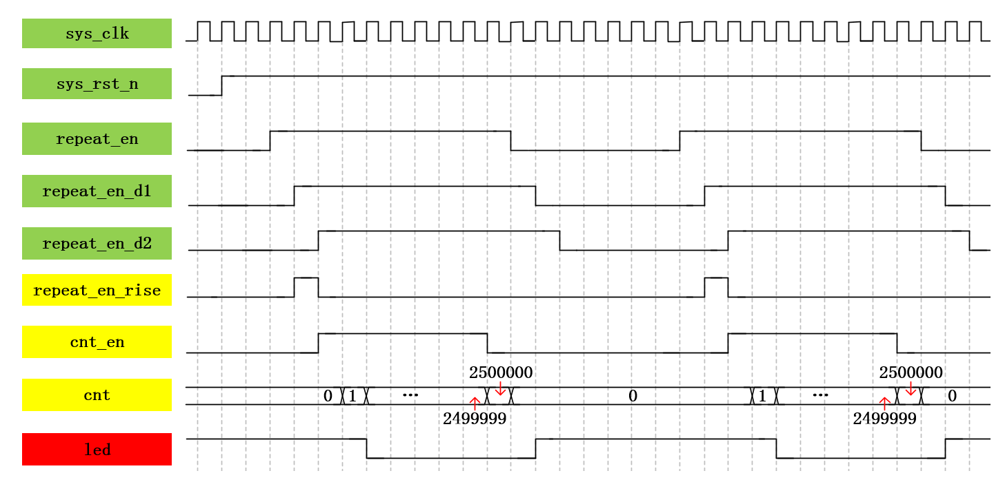 IFR028