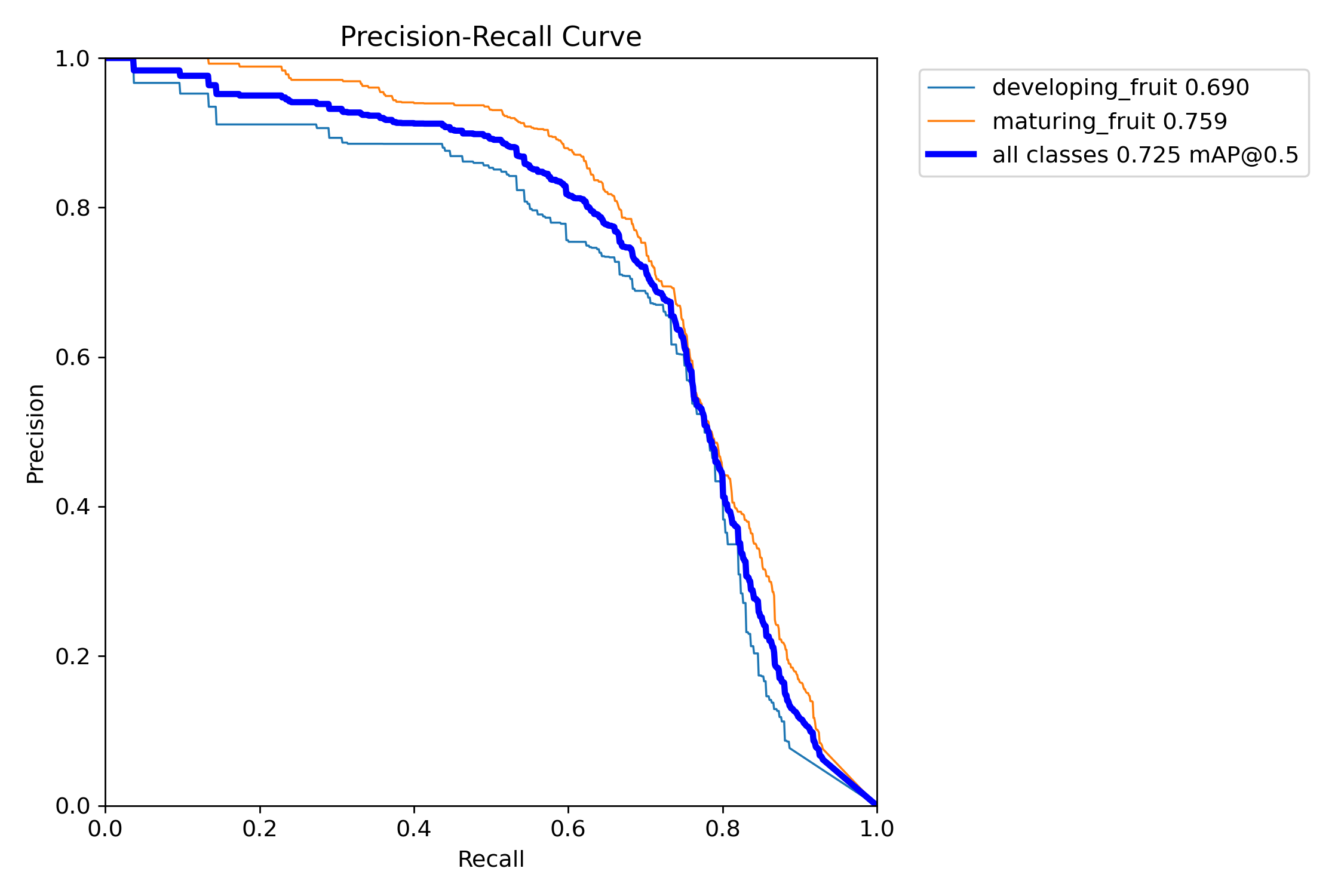 BoxPR_curve