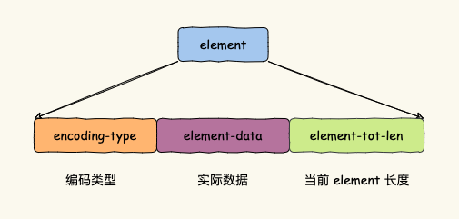 图 2-11