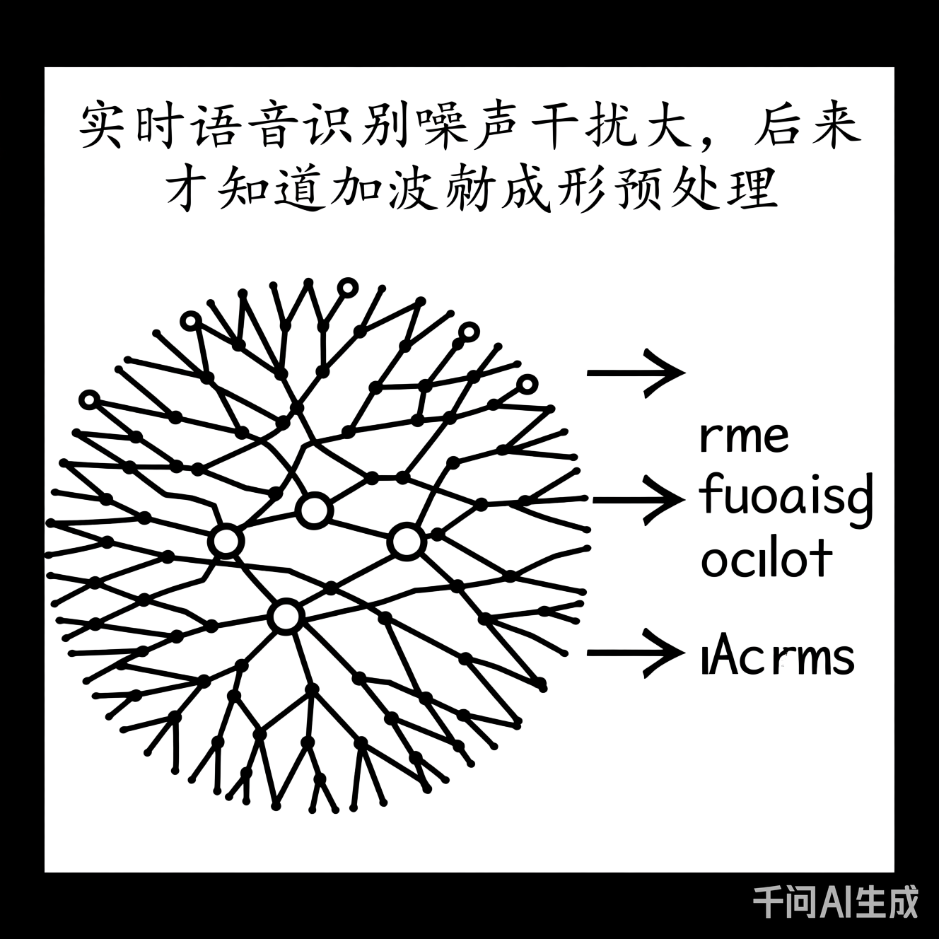 一张手绘的神经网络示意图，箭头指向错误标注的激活函数