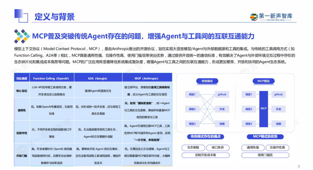 收藏必看 2025中国企业级ai agent应用全景报告 从技术到商业的深度解析