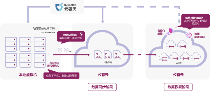 印尼该公共部门方案架构图