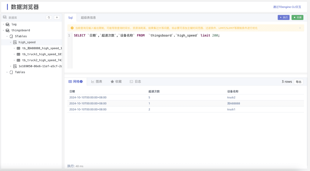 时序数据库 TDengine 支持集成开源的物联网平台 ThingsBoard - TDengine Database 时序数据库