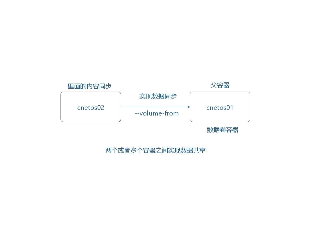 绘图1