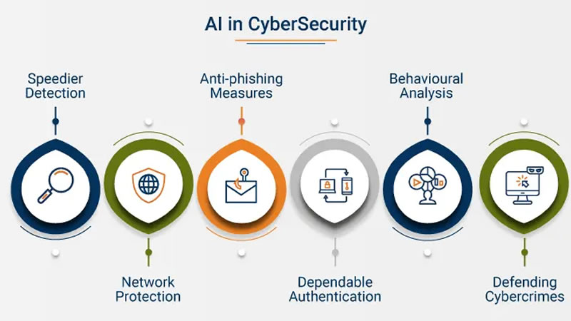 How AI Is Transforming Threat Detection in Cybersecurity