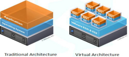 【无标题】 vSphere 体系架构_vmware vsphere架构-CSDN博客