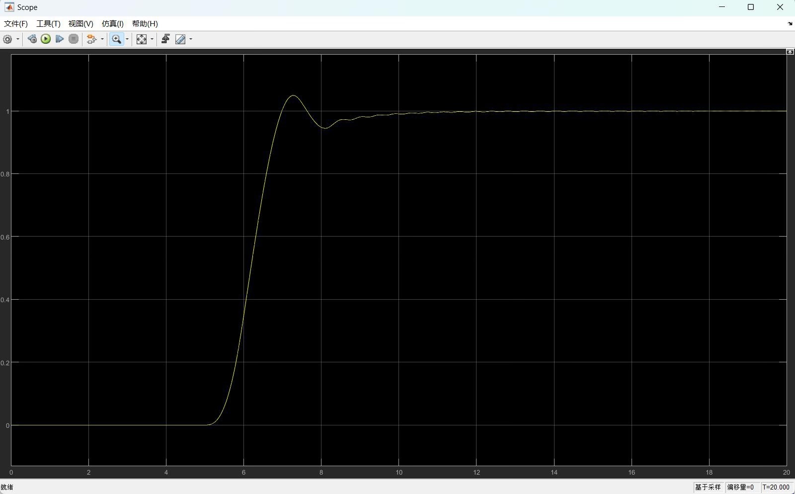 手把手教你用粒子群算法驯服PID参数-CSDN博客