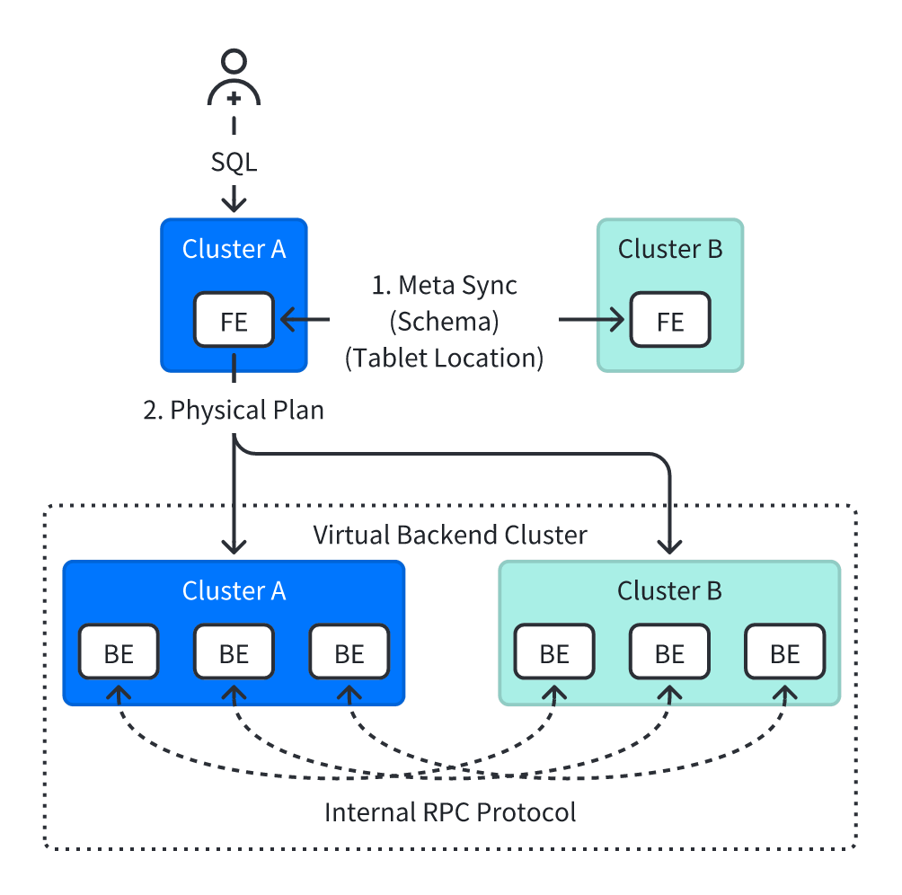 02 虚拟集群模式.png