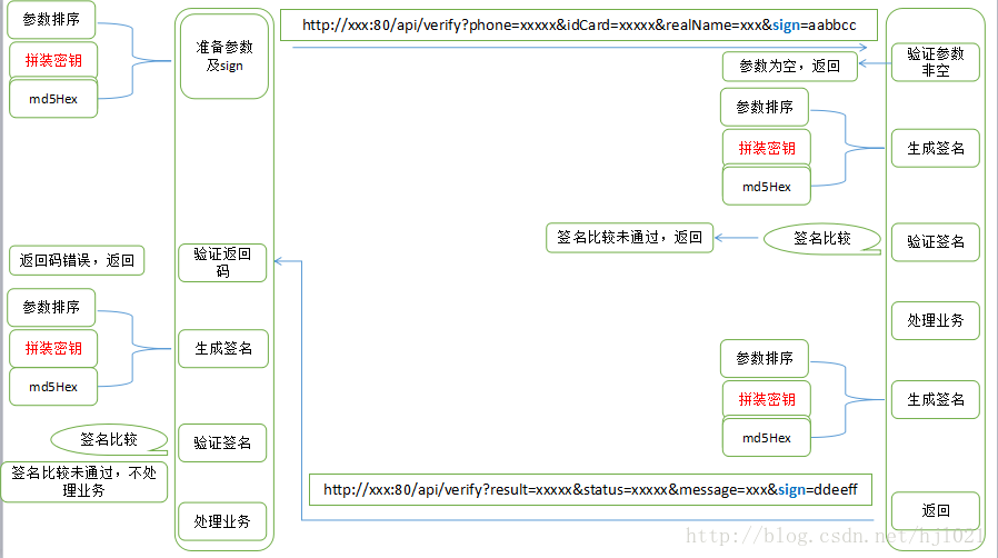 网络安全 管道符_网络安全 管道符_02