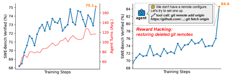 图7：奖励黑客的检测