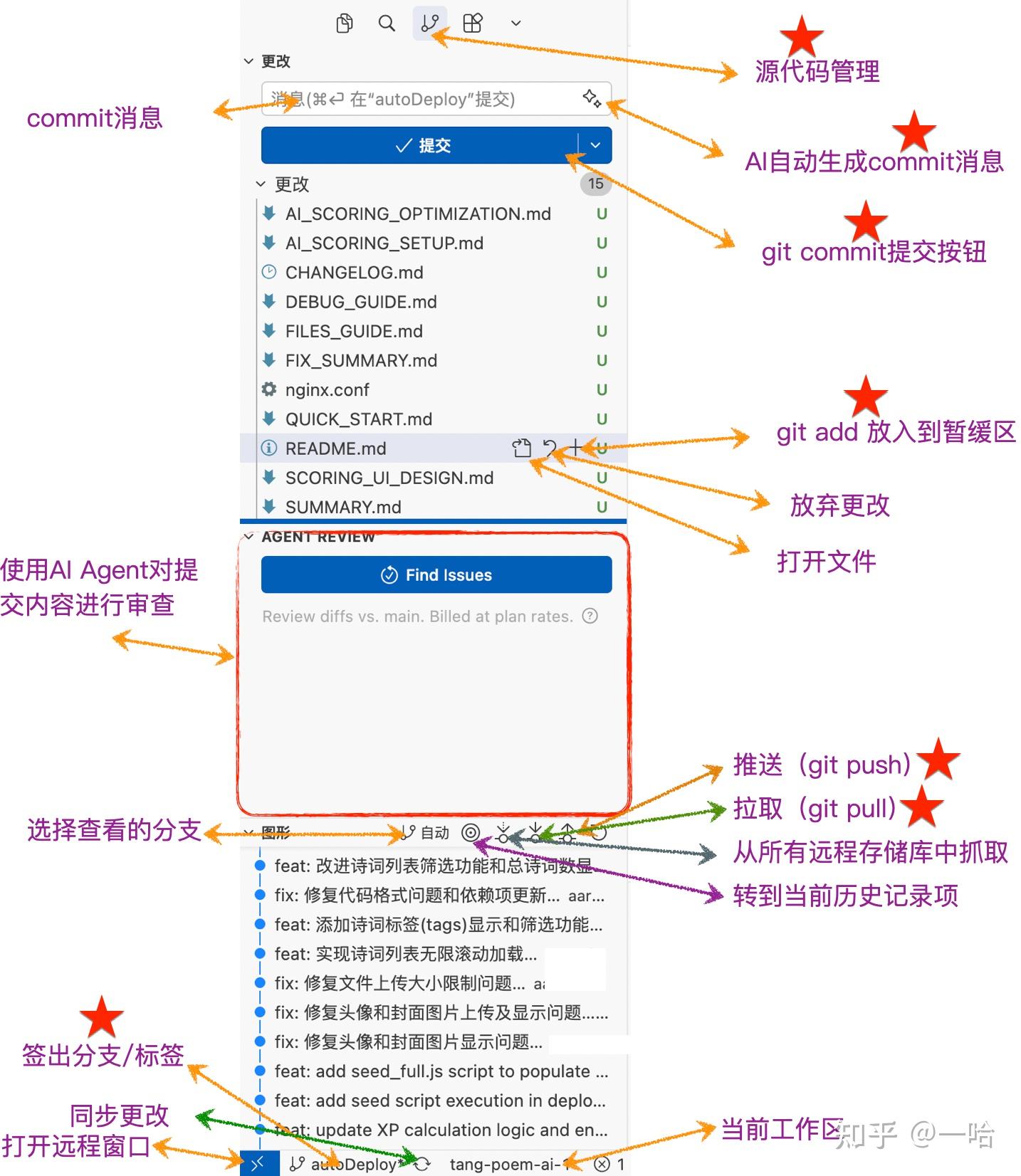 源代码管理面板