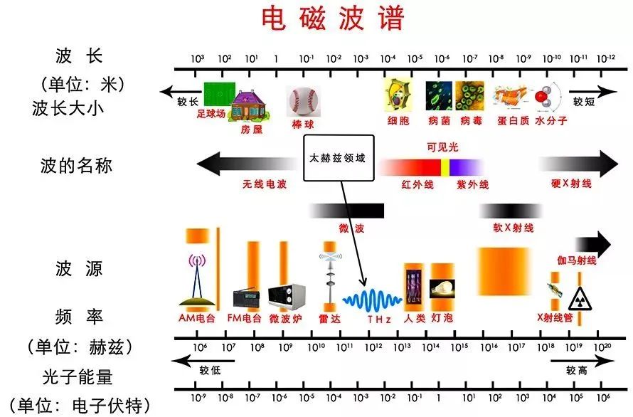 (Note)光波和声波都是波,它们的区别是什么?-CSDN博客