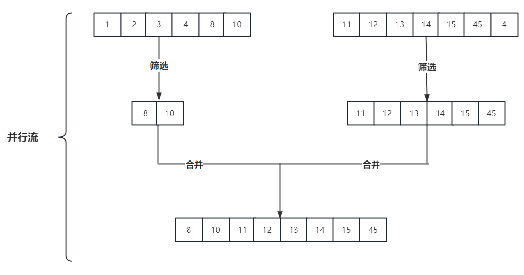 Java中的Stream流（保姆级别！！）_java stream