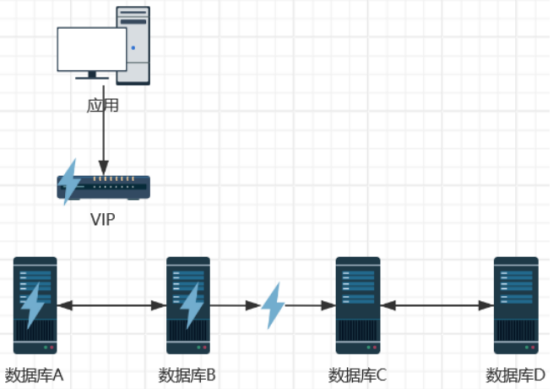 轻松搞定MySQL数据库迁移!_mysql5.7数据库迁移-CSDN博客