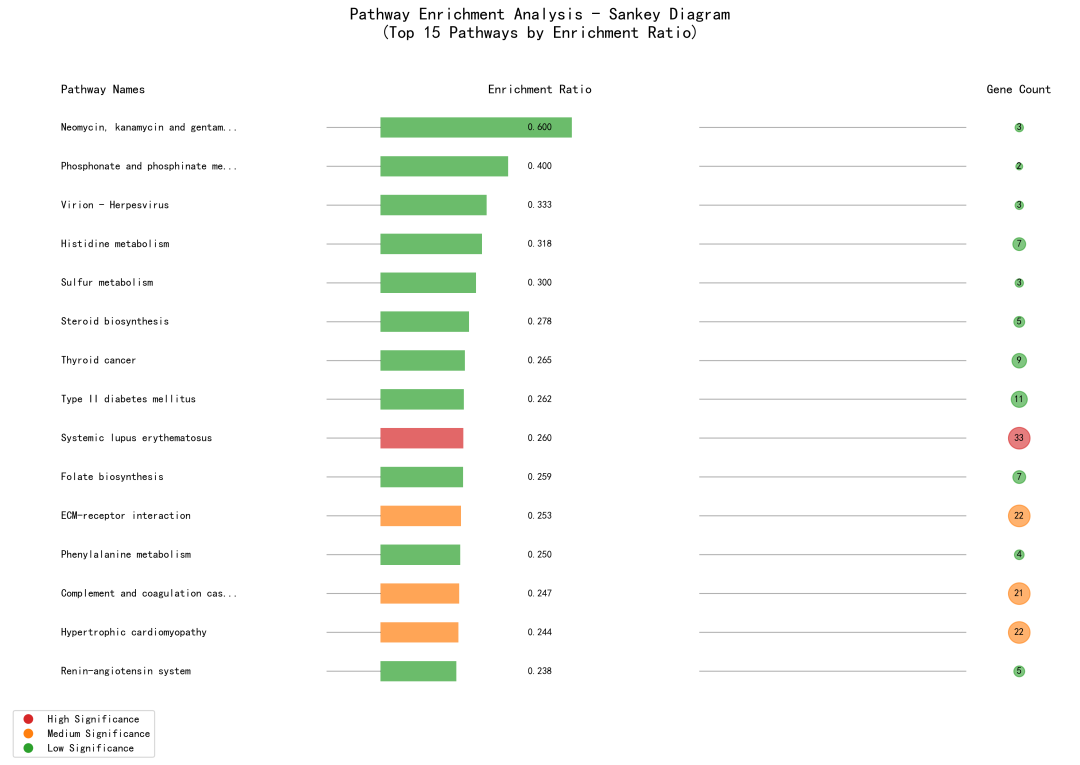 claude code用上了,生信分析进入新时代