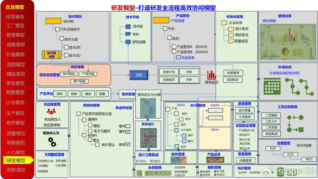 什么是数字化设计与仿真 c6ef0273147081f7b0a778f95b9ad079.jpeg