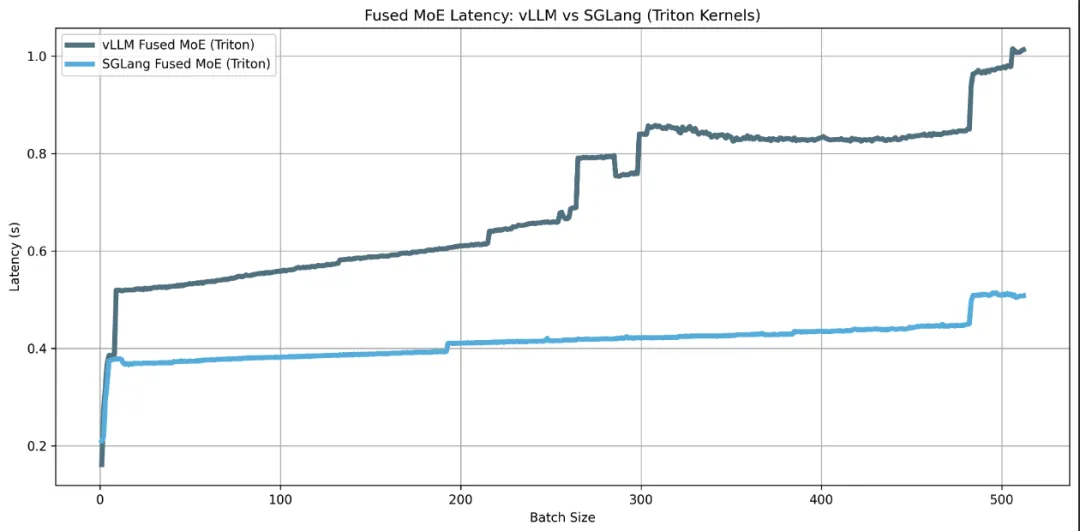 fused_moe_latency_comparison.png