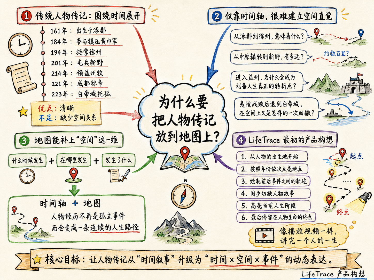 请在此添加图片描述