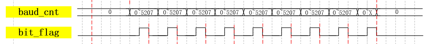 RS232021