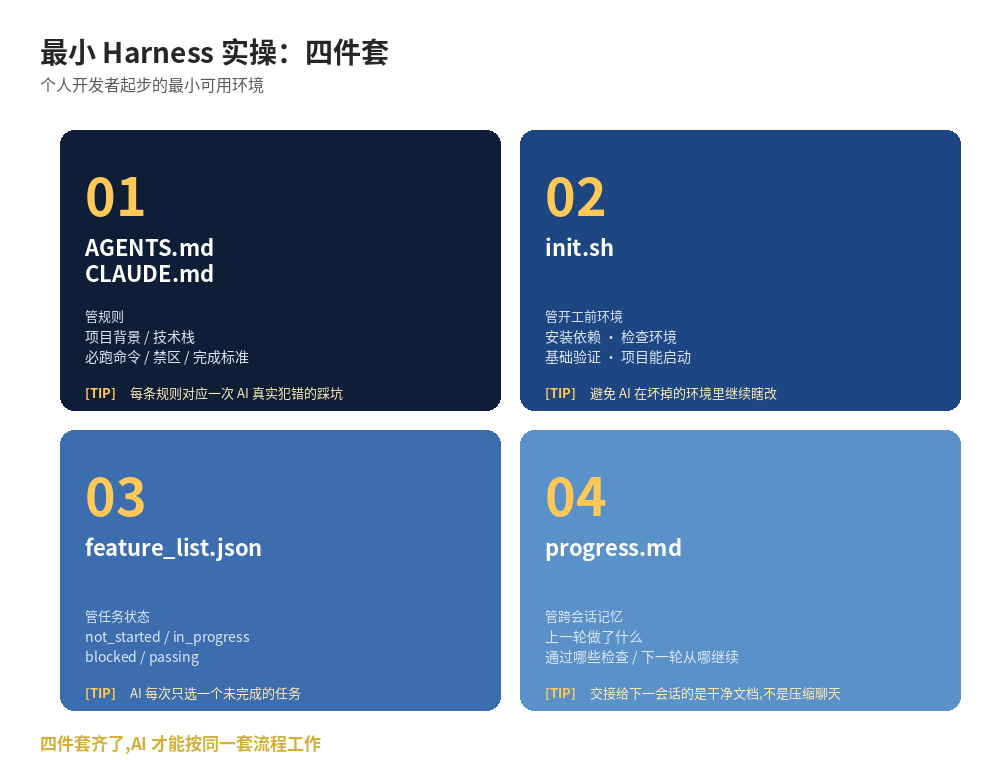 Harness 思维的三条要点