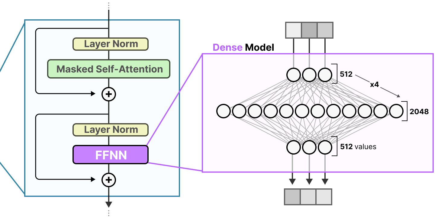 A Visual Guide to Mixture of Experts (MoE)