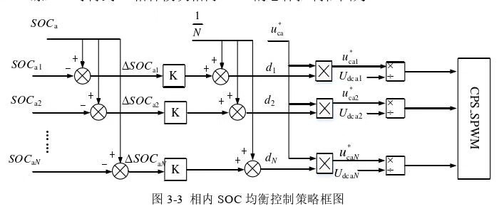 探索Matlab仿真下2MW/10kV级联H桥储能变流器的奇妙世界_h桥级联 级联h桥 直挂式 储能变流器 pcs 10kv 2mw ...