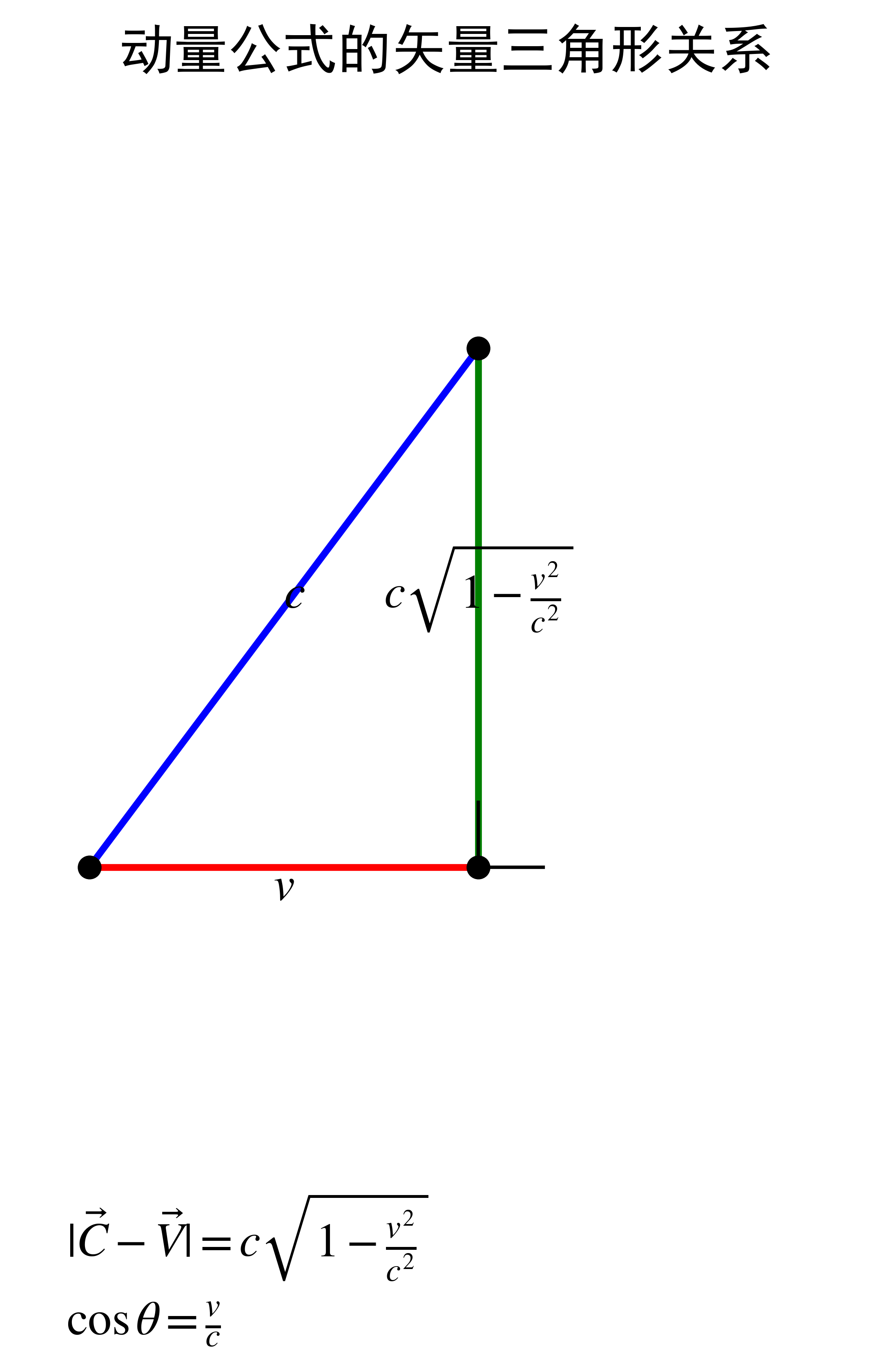 矢量三角形示意图