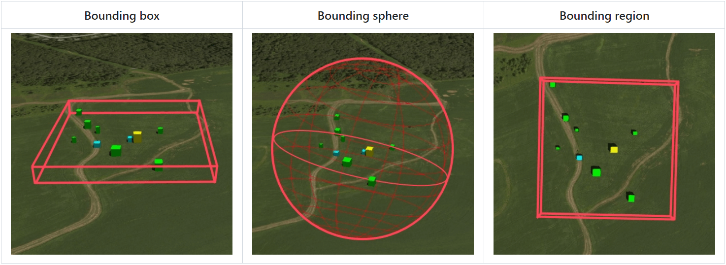 图8.54 3D Tiles瓦片不同包围体类型